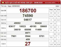 tính năng nổi bật dự đoán xổ số ninh thuận - minh ngọc mt