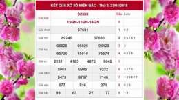 tính năng nổi bật keets qua so xo mien bac