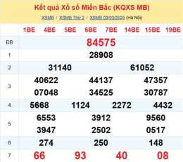 tính năng nổi bật kết quả dự đoán xổ số miền bắc