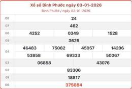 tính năng nổi bật ket qua so xo binh phuoc