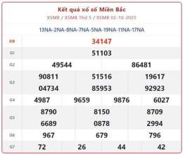tính năng nổi bật ket qua so xo .net