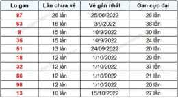 tính năng nổi bật ket qua so xo quang ngai