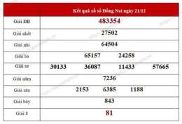 tính năng nổi bật ket qua so xo theo tuan
