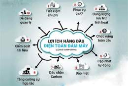 tính năng nổi bật ket qua xo so dien toan
