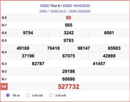 tính năng nổi bật kết quả xổ số kiến thiết bình dương hôm nay