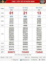 tính năng nổi bật kết quả xổ số kiến thiết miền tây