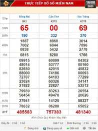 tính năng nổi bật kết quả xổ số kiến thiết thành phố cần thơ