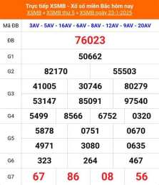 tính năng nổi bật kết quả xổ số miền bắc ngày 20 tháng 10 năm 2025