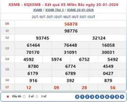 tính năng nổi bật kết quả xổ số miền bắc ngày 21 tháng 1