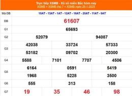tính năng nổi bật kết quả xổ số miền bắc ngày 24 tháng 2 năm 2026