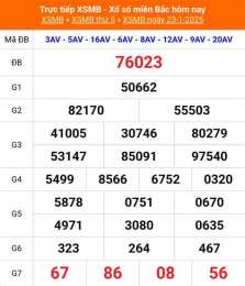 tính năng nổi bật kết quả xổ số miền bắc thứ 2