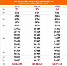 tính năng nổi bật kết quả xổ số miền nam ngày 13