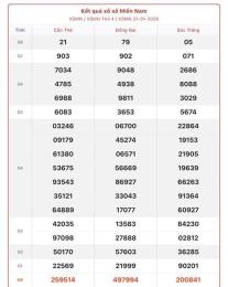 tính năng nổi bật kết quả xổ số miền nam ngày 22 tháng 2