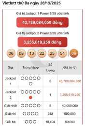 tính năng nổi bật kết quả xổ số mình ngọc