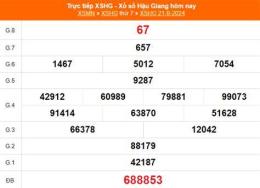 tính năng nổi bật kết quả xổ số ngày 12 tháng 10