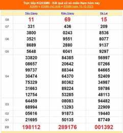 tính năng nổi bật kết quả xổ số ngày 16 tháng 10