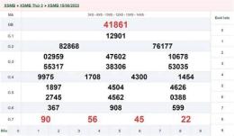 tính năng nổi bật kết quả xổ số ngày 17 tháng 8
