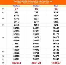 tính năng nổi bật kết quả xổ số ngày 18 tháng 04