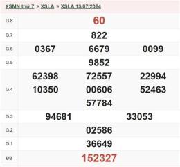 tính năng nổi bật kết quả xổ số ngày 20 tháng 7
