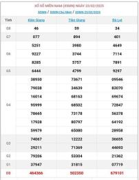 tính năng nổi bật kết quả xổ số ngày 27 tháng 04