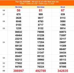 tính năng nổi bật kết quả xổ số ngày 7 tháng 1