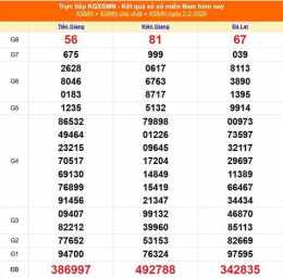 tính năng nổi bật kết quả xổ số ngày 7 tháng 6