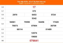 tính năng nổi bật kết quả xổ số tây ninh ngày 23 tháng 10