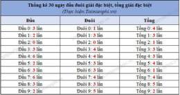 tính năng nổi bật ket qua xo so truyen thong 30 ngay trong thang