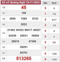 tính năng nổi bật kết quả xổ số tuần rồi