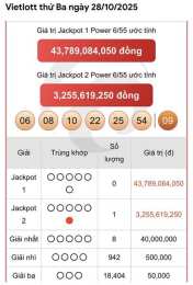 tính năng nổi bật kết quả xổ số vietlott hôm nay minh ngọc