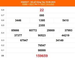 tính năng nổi bật kết quả xổ số vũng tàu ngày 24 tháng 2