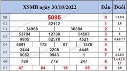 tính năng nổi bật ket so xo mien bac 30 ngay