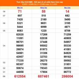 tính năng nổi bật ngày 16 tháng 11 xổ số miền nam