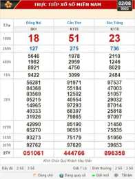 tính năng nổi bật quả xổ số kiến thiết