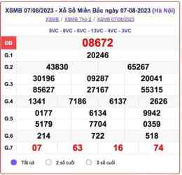 tính năng nổi bật so xo m bac