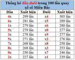 tính năng nổi bật so xo mien bac 100