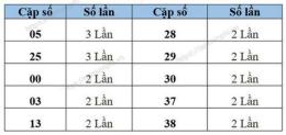 tính năng nổi bật so xo thu ba hang tuan