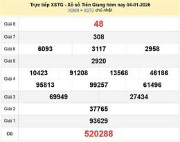 tính năng nổi bật so xo tien giang kien giang