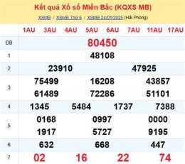 tính năng nổi bật soi cau xo so mien bac chinh xac nhat