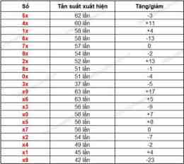 tính năng nổi bật tần suất xổ số đồng tháp