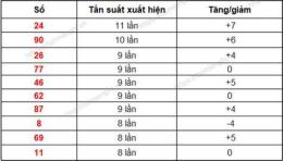 tính năng nổi bật tham khảo dự đoán xổ số khánh hòa