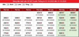 tính năng nổi bật thần tài dự đoán xổ số miền bắc