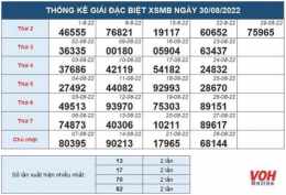 tính năng nổi bật thống kê vị trí lô xổ số miền bắc