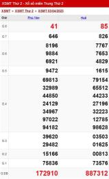 tính năng nổi bật thống kê xổ số miền trung thứ bảy hàng tuần