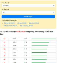 tính năng nổi bật thống kê xổ số tháng