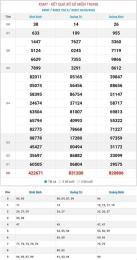 tính năng nổi bật tìm xổ số miền trung