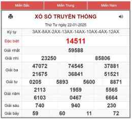 tính năng nổi bật tra cứu so xo mien bac