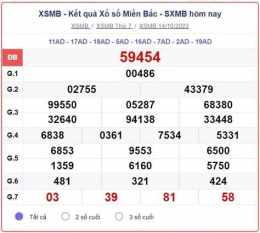tính năng nổi bật trực tiếp xổ số thứ hai tuần rồi