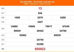 tính năng nổi bật xem xổ số đài vĩnh long
