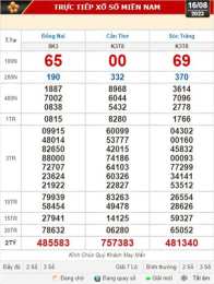 tính năng nổi bật xem xổ số kiến thiết khánh hòa
